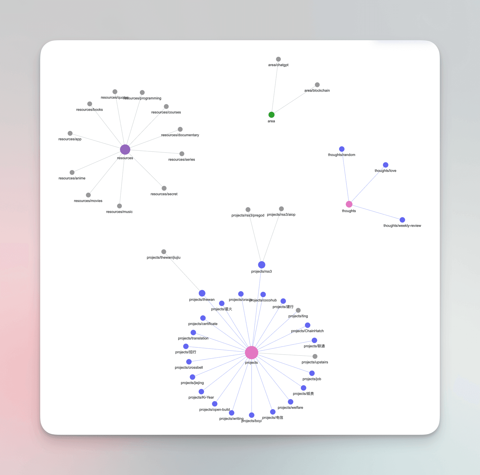 para_logseq_graph