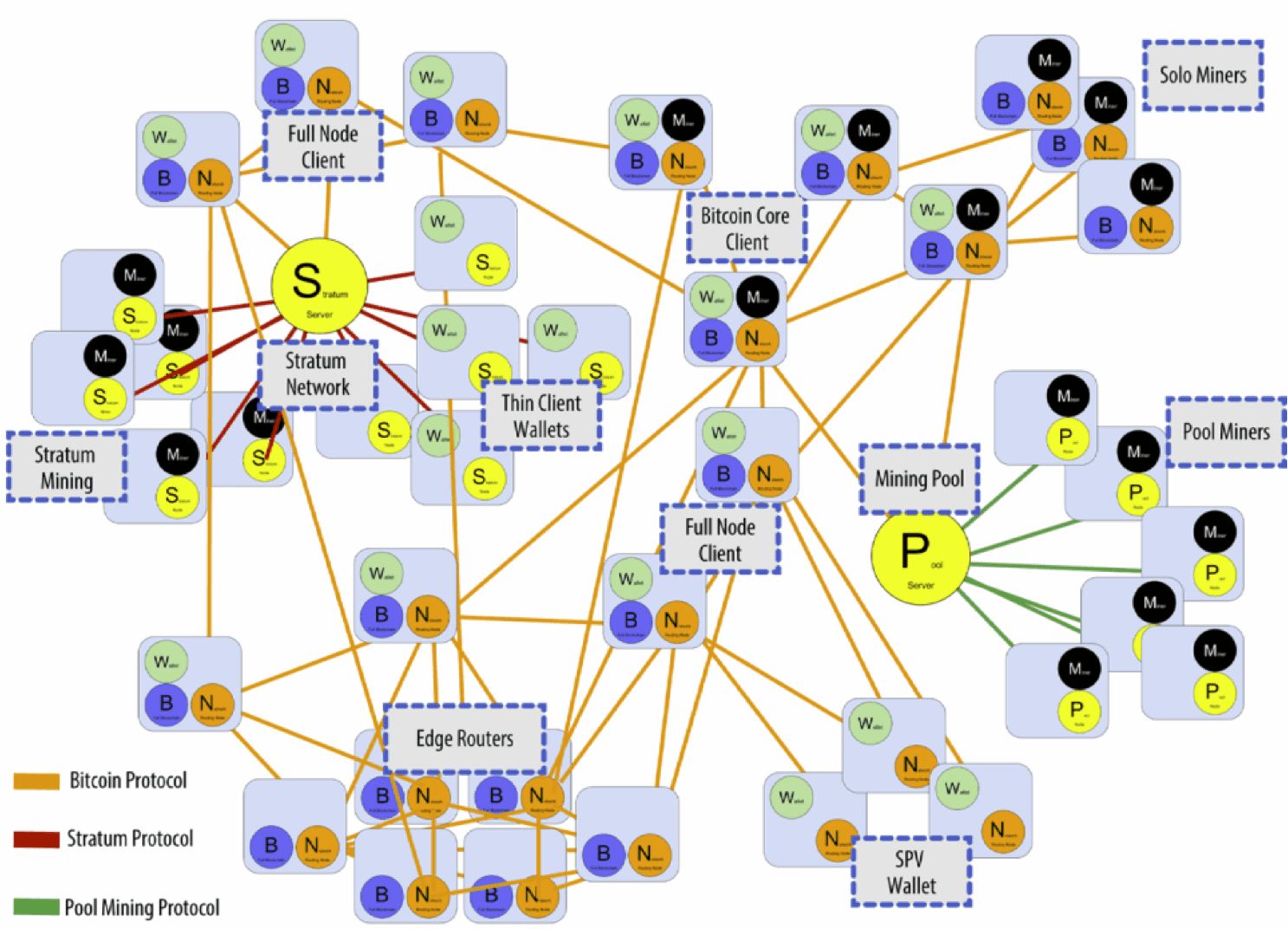 bitcoin_network_nodes