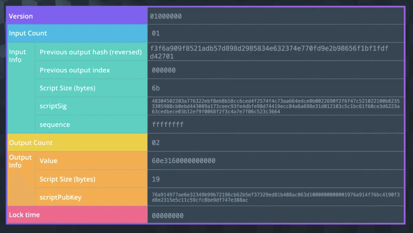 blockchain_bitcoin_script_detail