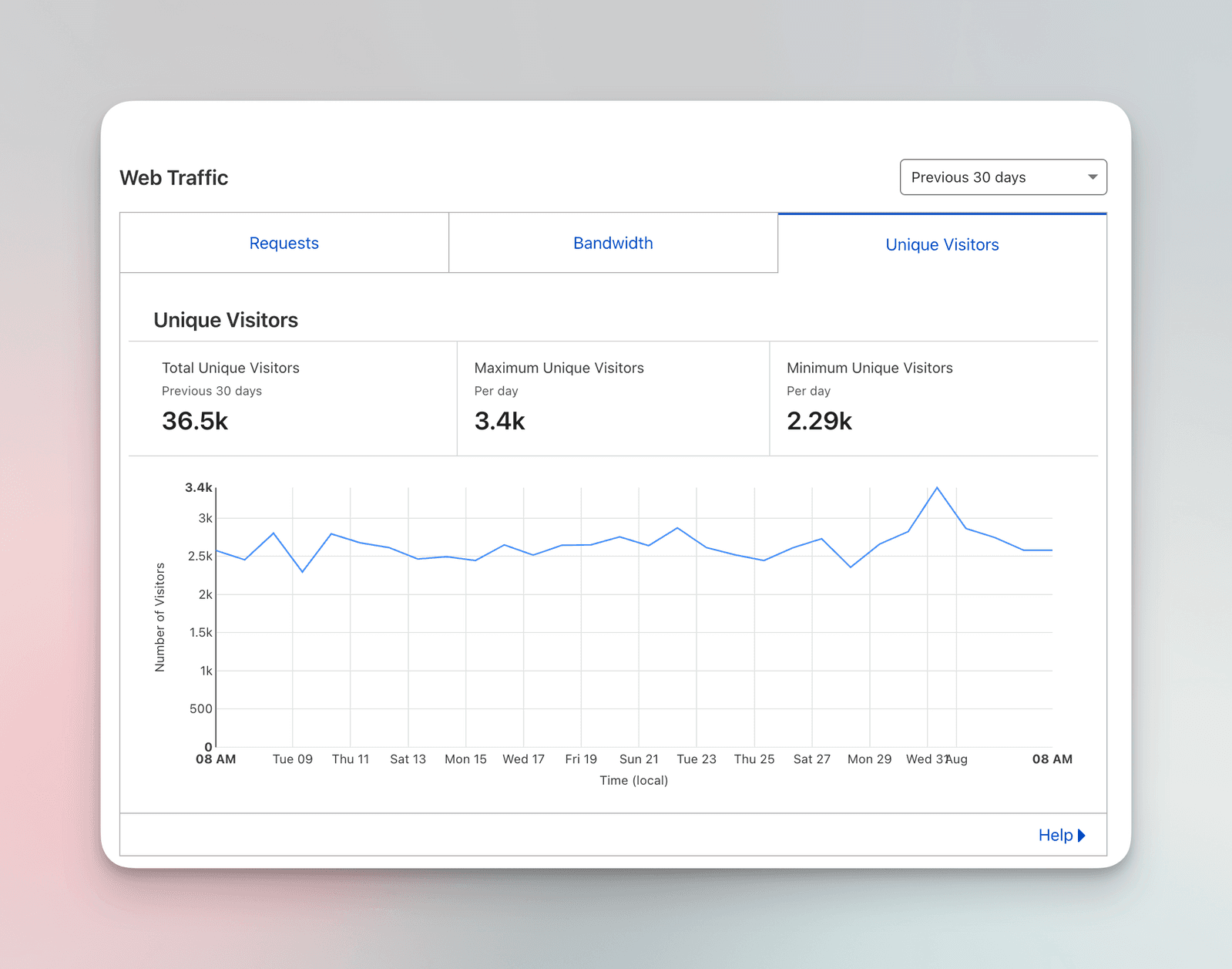 cloudflare_web_stats