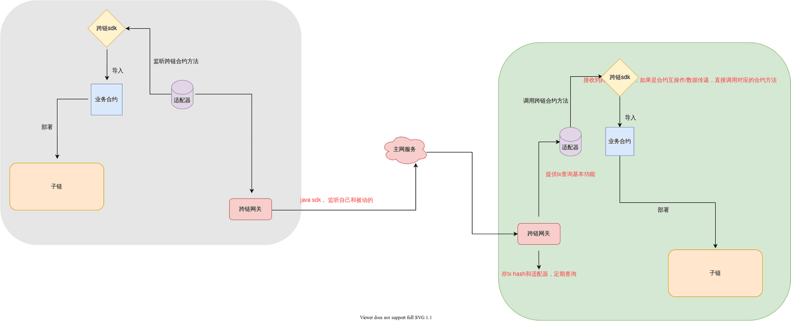 cross_chain_framework