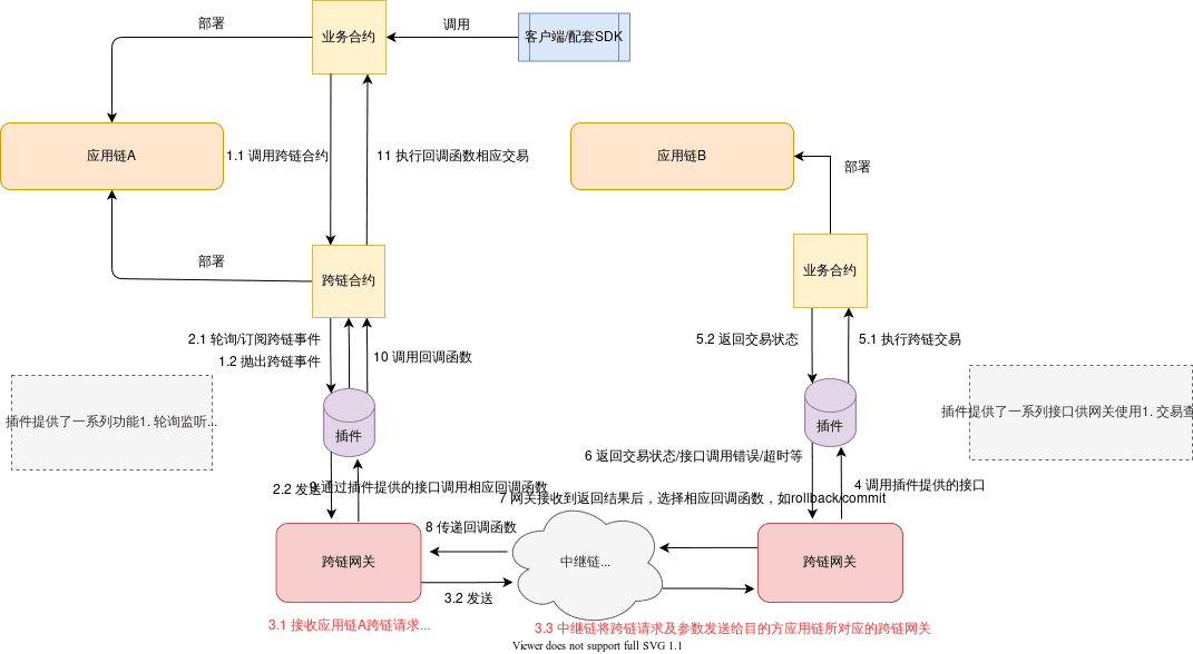 cross_chain_plugin