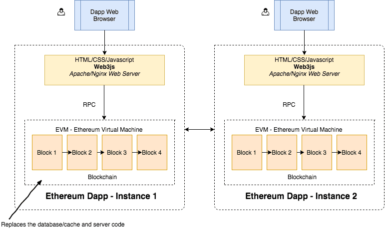 ethereum_architecture