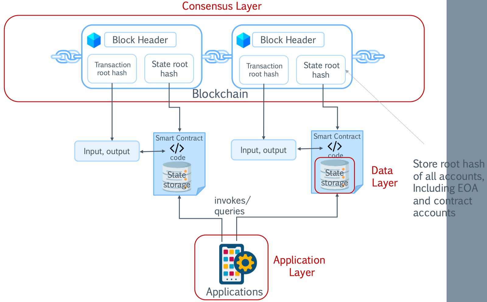 ethereum_architecture_concrete