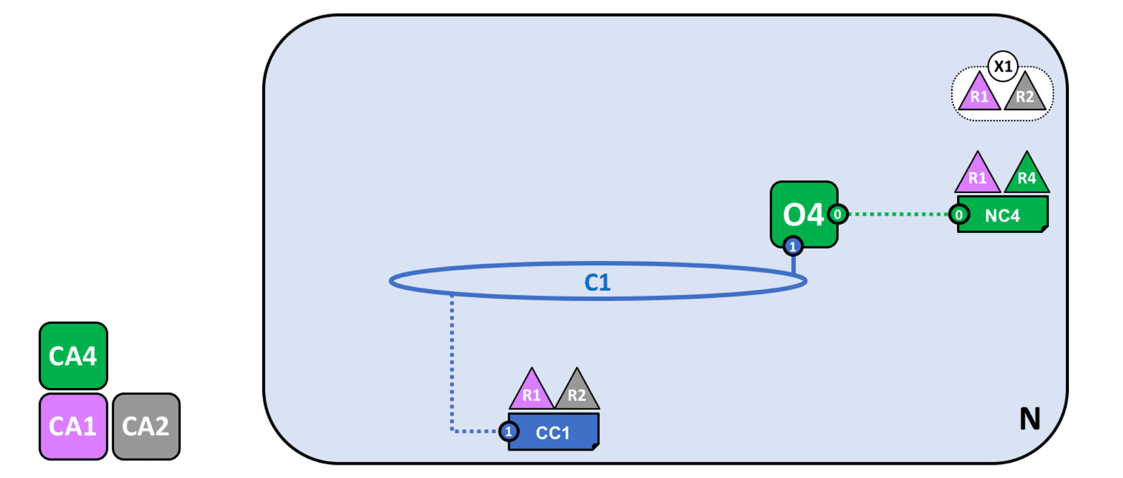 fabric_network_example_2