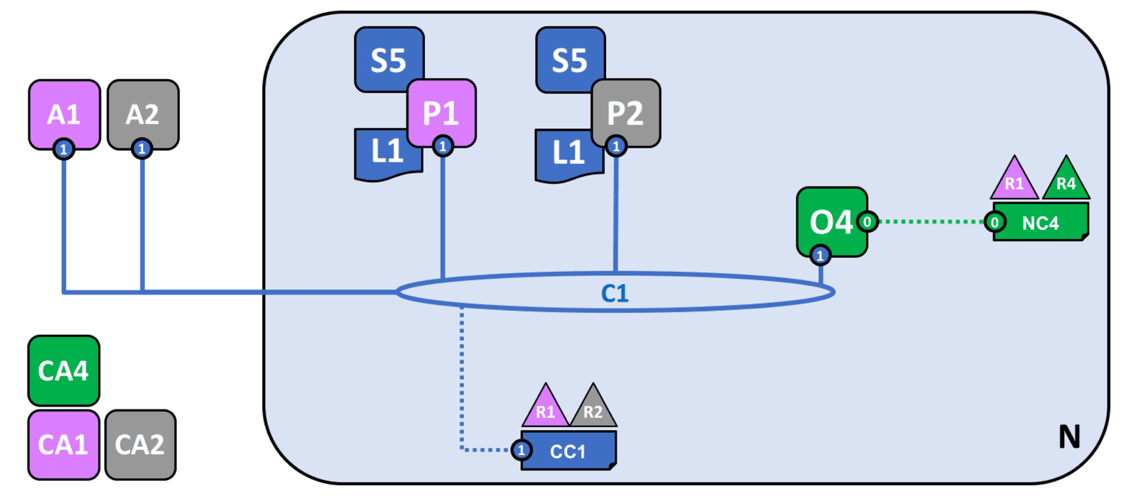 fabric_network_example_4