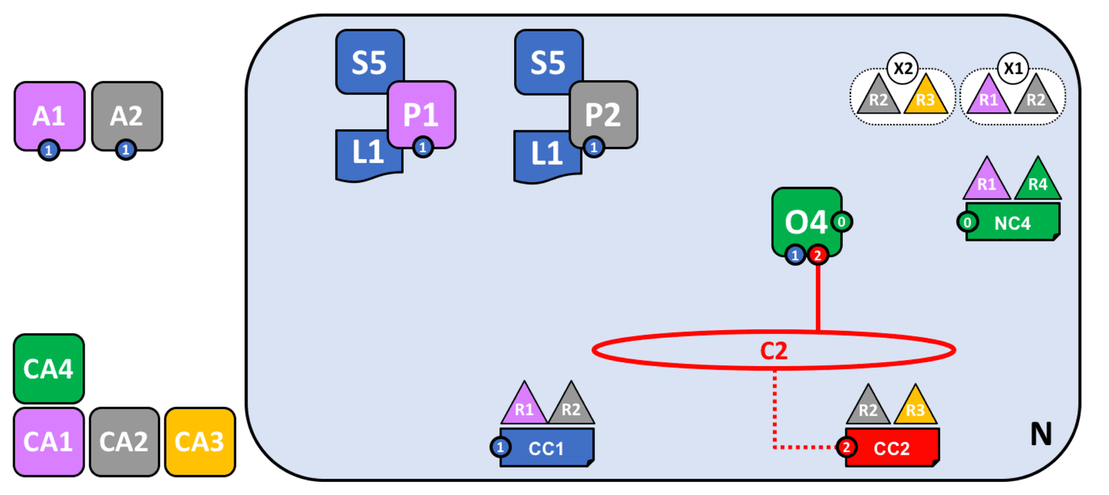 fabric_network_example_5