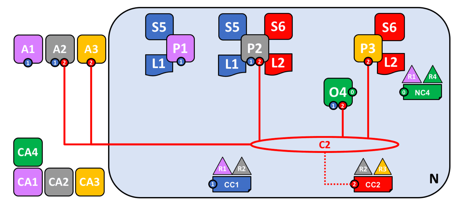 fabric_network_example_6