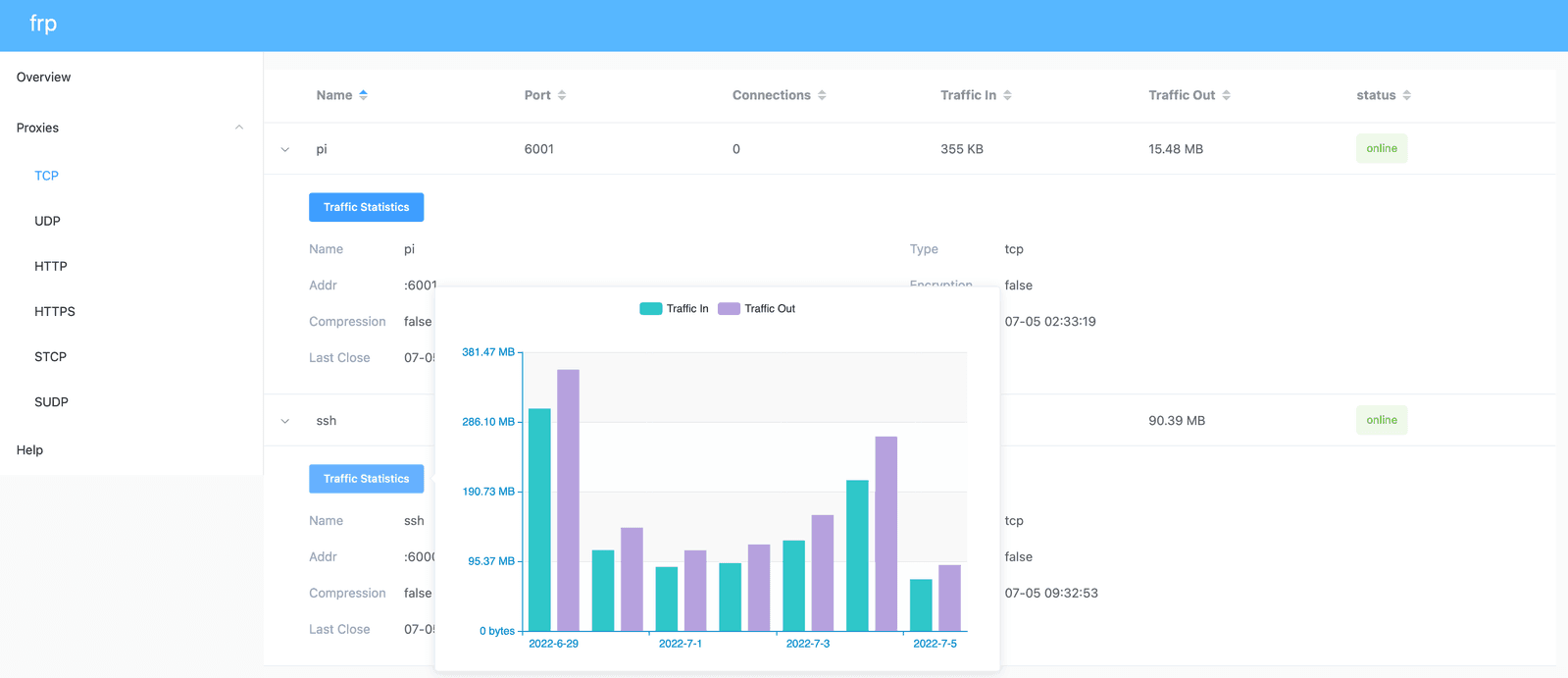 frp_dashboard