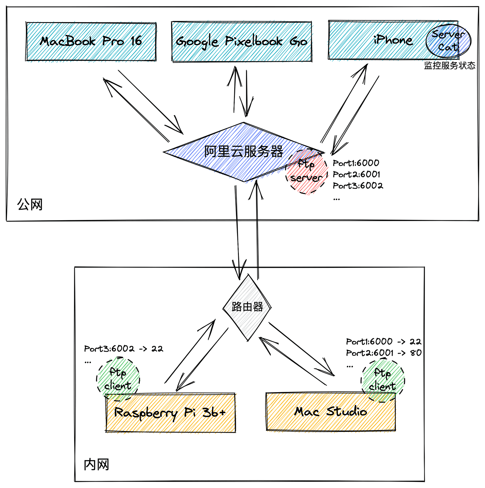 frp_structure