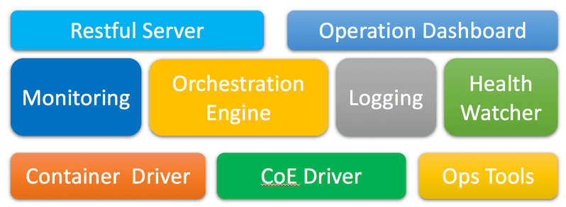 hyperledger_cello_architecture