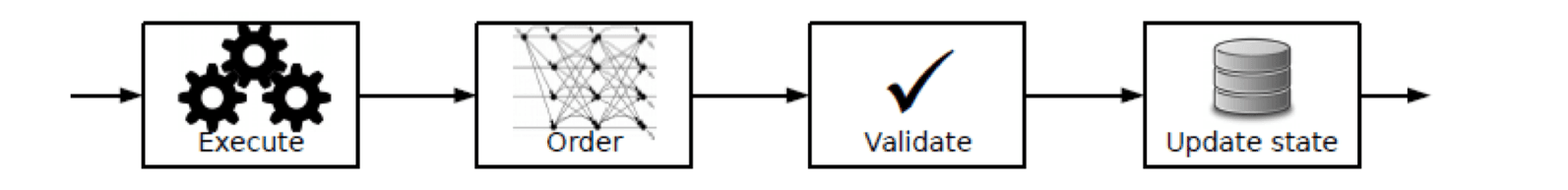 hyperledger_fabric_architecture