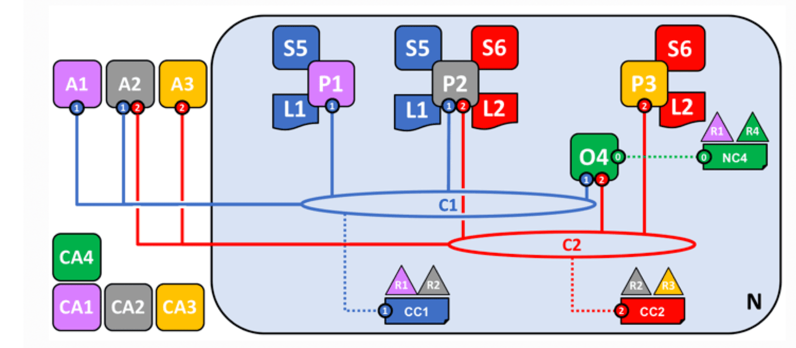 hyperledger_fabric_network_example