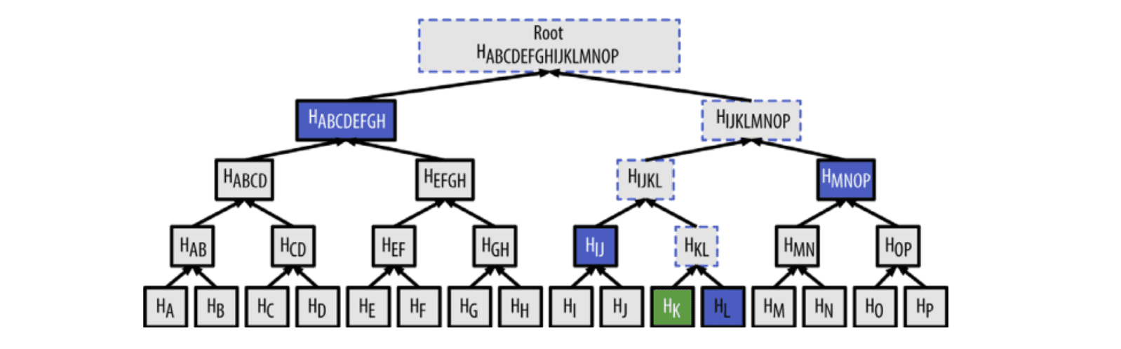 merkle_proof_example