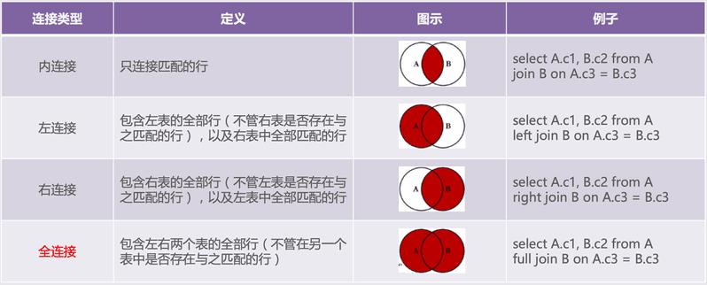 mysql_table_join