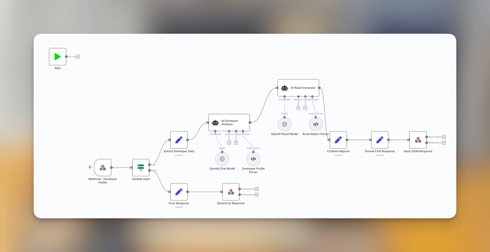 n8n_ai_workflow