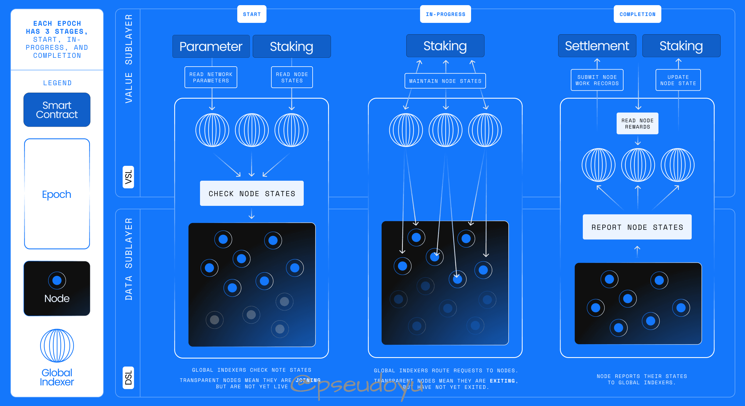 rss3_node_epoch