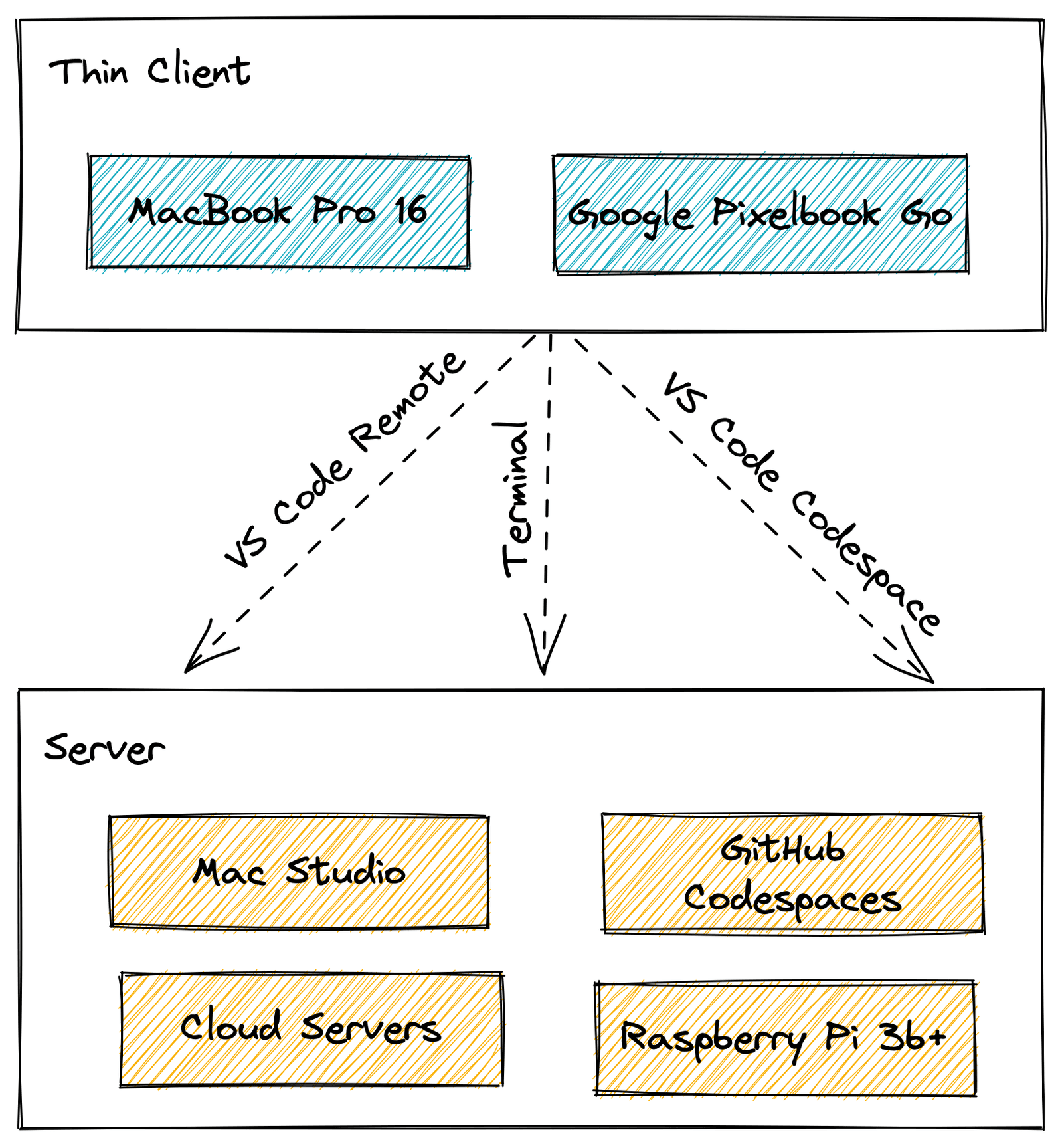 thin_client_structure