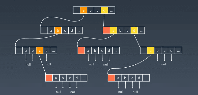 trie_nodes