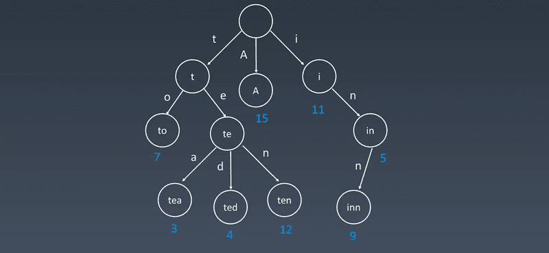 trie_structure