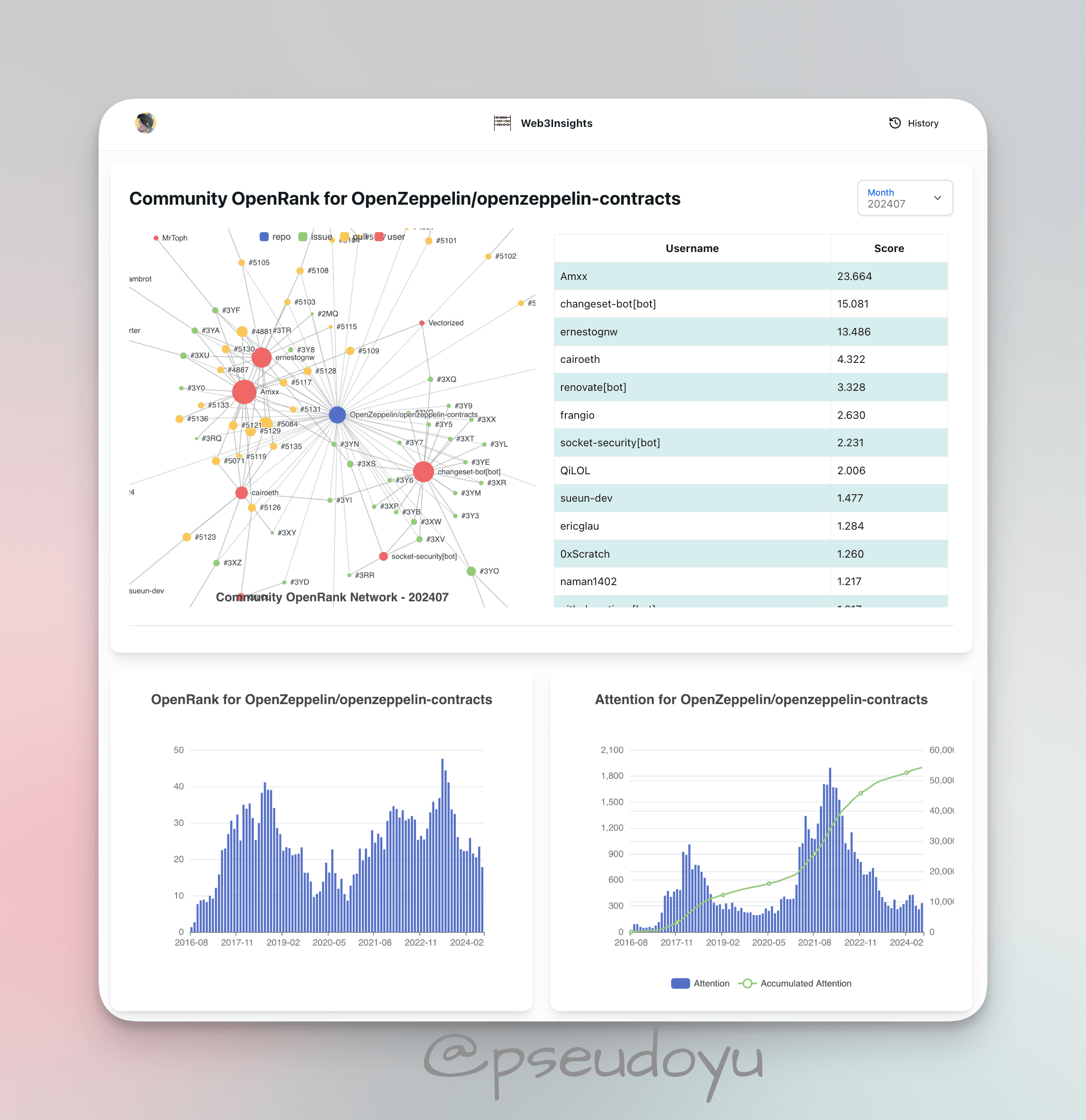 web3insights_demo