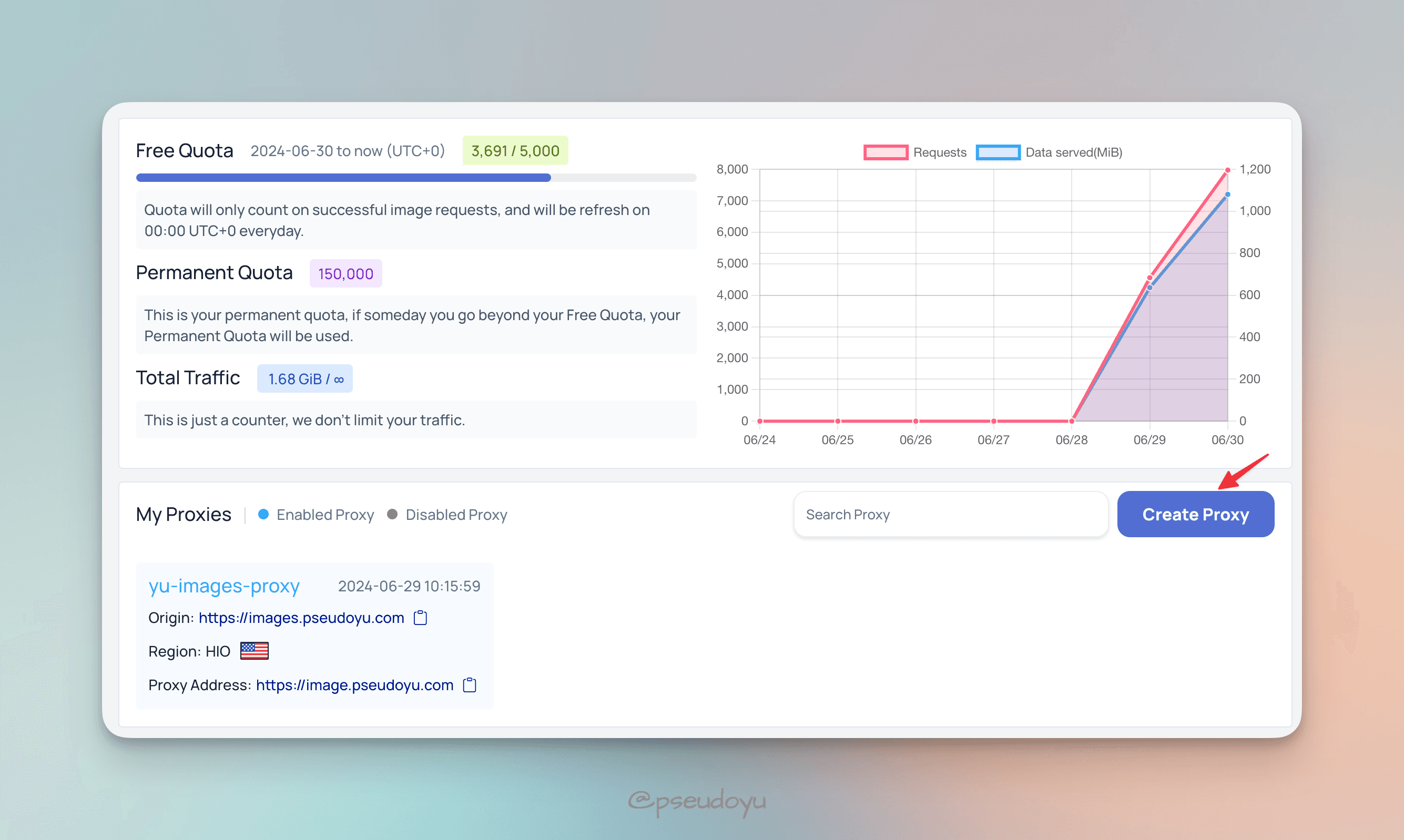 webp_cloud_overview