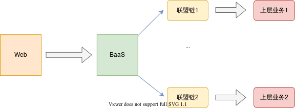 baas_framework